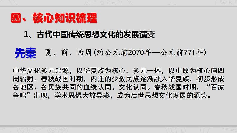 新高考历史二轮复习提升课件专题3中国古代的传统文化及文化交流（含解析）第5页