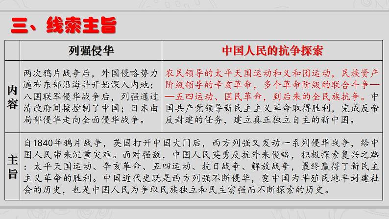 新高考历史二轮复习提升课件专题4近代中国的内忧外患与抗争和探索（含解析）04