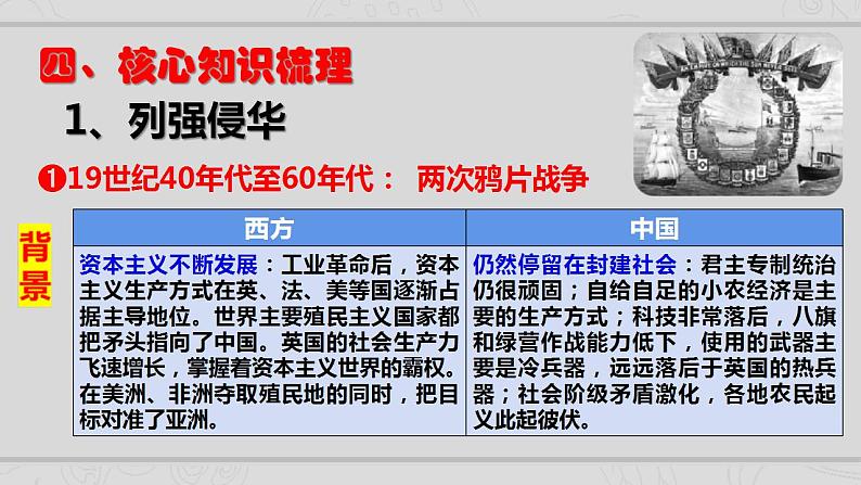 新高考历史二轮复习提升课件专题4近代中国的内忧外患与抗争和探索（含解析）05