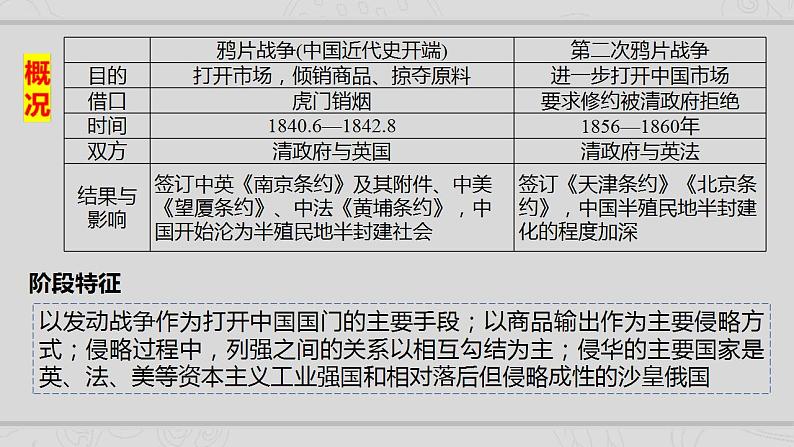 新高考历史二轮复习提升课件专题4近代中国的内忧外患与抗争和探索（含解析）06