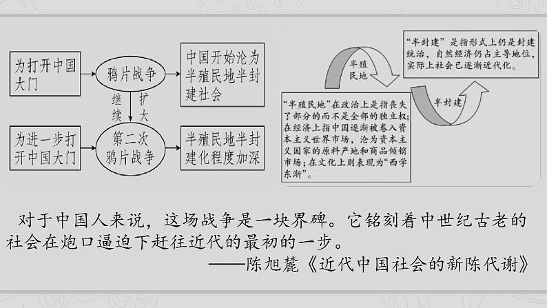 新高考历史二轮复习提升课件专题4近代中国的内忧外患与抗争和探索（含解析）07