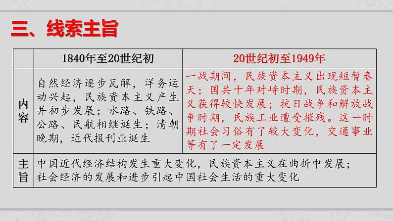 新高考历史二轮复习提升课件专题5近代中国的经济转型与社会生活的变迁（含解析）04