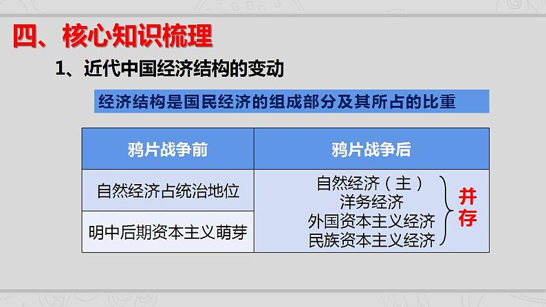 新高考历史二轮复习提升课件专题5近代中国的经济转型与社会生活的变迁（含解析）05