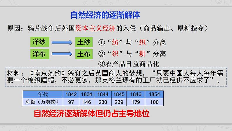 新高考历史二轮复习提升课件专题5近代中国的经济转型与社会生活的变迁（含解析）07