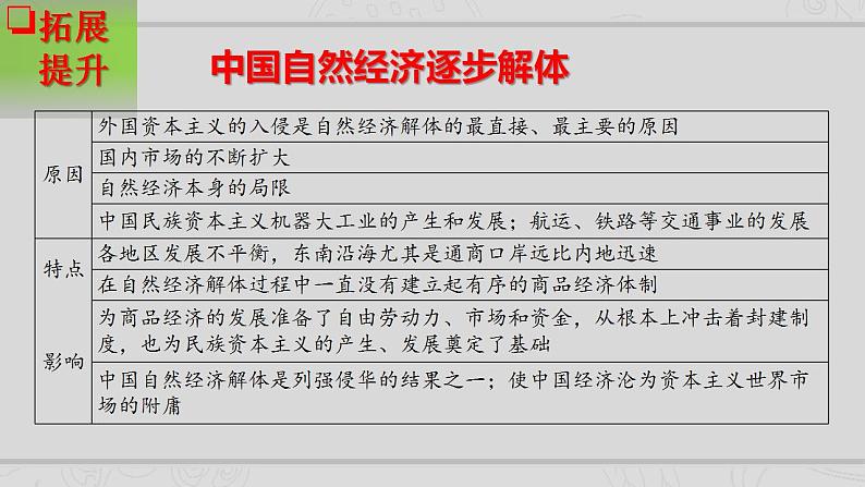 新高考历史二轮复习提升课件专题5近代中国的经济转型与社会生活的变迁（含解析）08