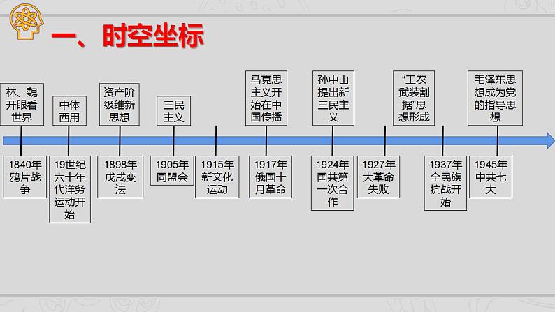 新高考历史二轮复习提升课件专题6近代中国思想文化的流变与发展（含解析）02