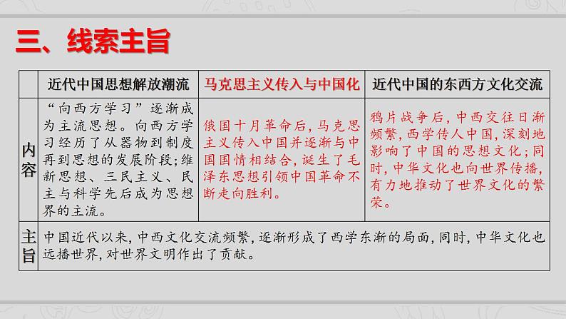 新高考历史二轮复习提升课件专题6近代中国思想文化的流变与发展（含解析）04