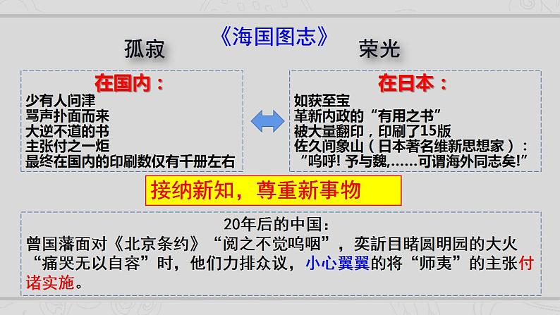 新高考历史二轮复习提升课件专题6近代中国思想文化的流变与发展（含解析）07