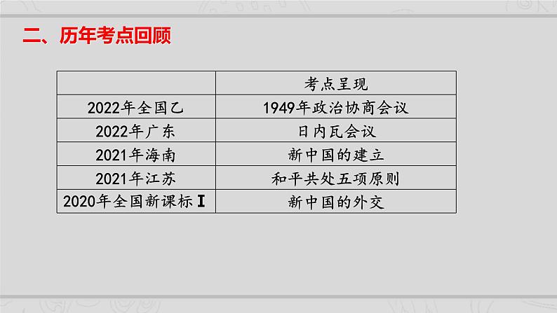 新高考历史二轮复习提升课件专题7现代中国的民主政治与外交发展（含解析）03