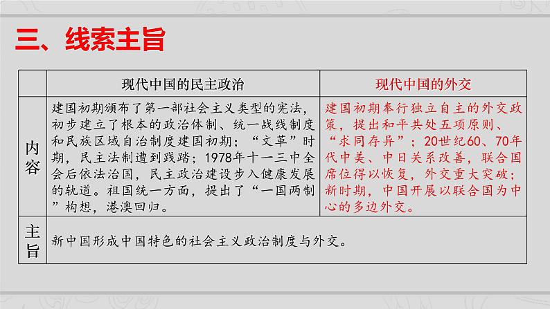 新高考历史二轮复习提升课件专题7现代中国的民主政治与外交发展（含解析）04