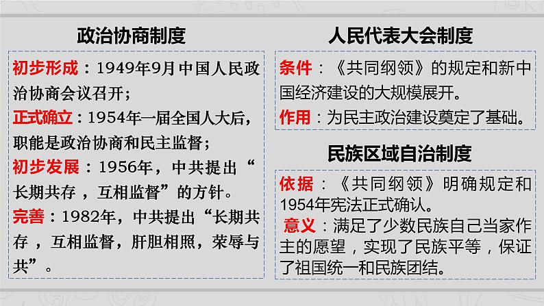 新高考历史二轮复习提升课件专题7现代中国的民主政治与外交发展（含解析）06