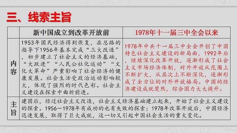 新高考历史二轮复习提升课件专题8现代中国的经济发展与社会生活（含解析）04