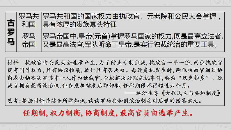 新高考历史二轮复习提升课件专题9西方国家古代和近代政治制度的演变（含解析）06