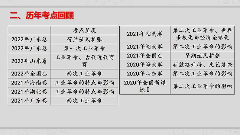 新高考历史二轮复习提升课件专题10从分散到整体——工业革命与全球联系的建立（含解析）03