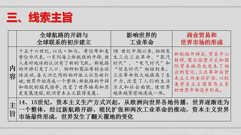 新高考历史二轮复习提升课件专题10从分散到整体——工业革命与全球联系的建立（含解析）04