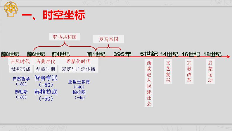 新高考历史二轮复习提升课件专题11欧洲文化的形成与近代思想解放运动（含解析）02