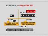 新高考历史二轮复习提升课件专题1220世纪以来现代化模式的探索（含解析）