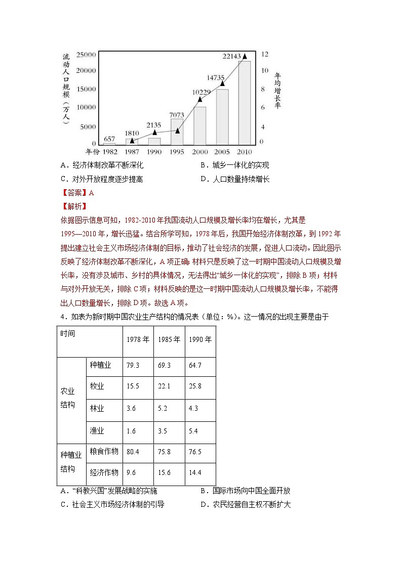 新高考历史一轮复习考点过关练习专题11 改革开放与社会主义现代化建设新时期（含解析）第2页