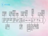 新教材2023_2024学年高中历史第2单元丰富多样的世界文化第3课古代西亚非洲文化课件部编版选择性必修3