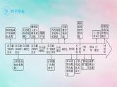 新教材2023_2024学年高中历史第2单元丰富多样的世界文化第3课古代西亚非洲文化课件部编版选择性必修3