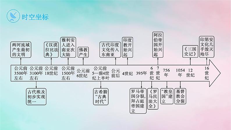 新教材2023_2024学年高中历史第2单元丰富多样的世界文化第3课古代西亚非洲文化课件部编版选择性必修302