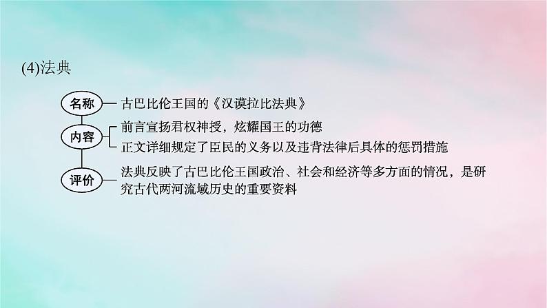 新教材2023_2024学年高中历史第2单元丰富多样的世界文化第3课古代西亚非洲文化课件部编版选择性必修307