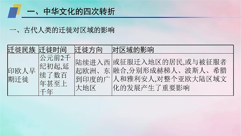 新教材2023_2024学年高中历史第3单元人口迁徙文化交融与认同单元整合+能力提升课件部编版选择性必修3第6页