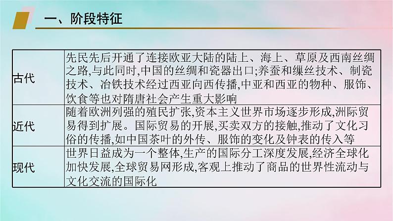 新教材2023_2024学年高中历史第4单元商路贸易与文化交流单元整合+能力提升课件部编版选择性必修306