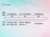 新教材2023_2024学年高中历史第4单元商路贸易与文化交流第9课古代的商路贸易与文化交流课件部编版选择性必修3