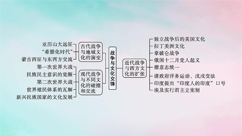 新教材2023_2024学年高中历史第5单元战争与文化交锋单元整合+能力提升课件部编版选择性必修304