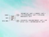 新教材2023_2024学年高中历史第6单元文化的传承与保护单元整合+能力提升课件部编版选择性必修3