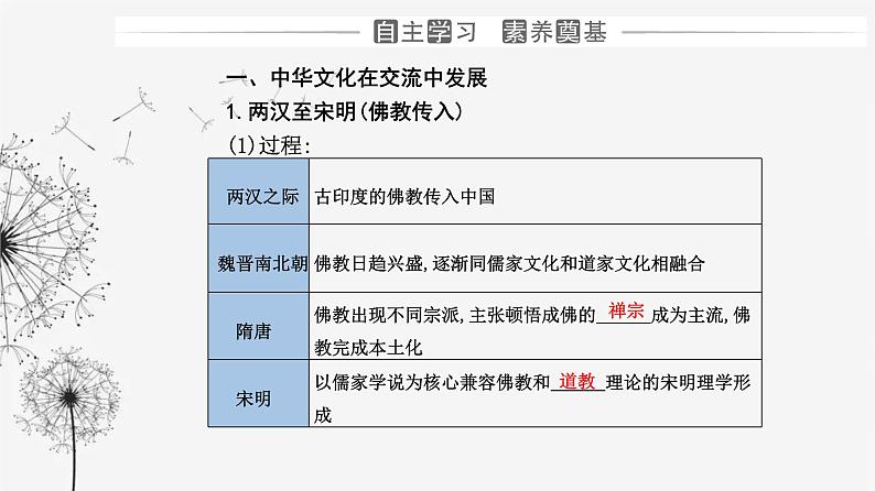 人教版高中历史选择性必修3第一单元源远流长的中华文化第二课中华文化的世界意义课件03