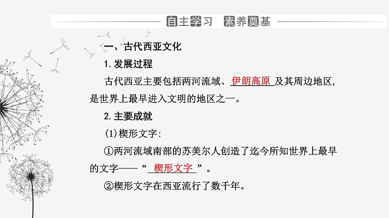 人教版高中历史选择性必修3第二单元丰富多样的世界文化第三课古代西亚、非洲文化课件03