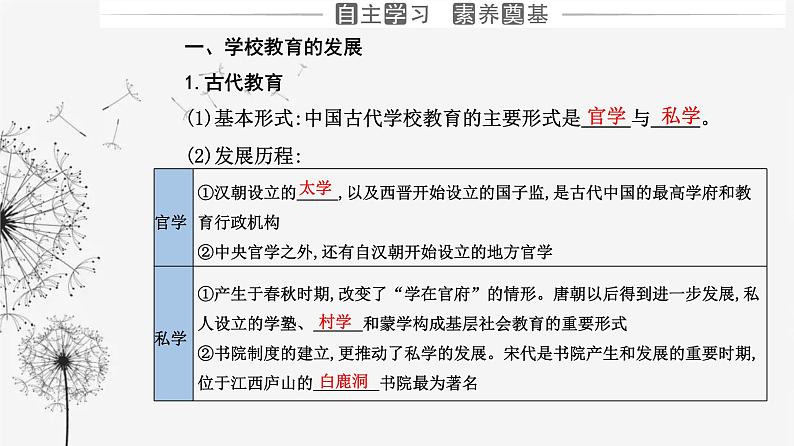 人教版高中历史选择性必修3第六单元文化的传承与保护第十四课文化传承的多种载体及其发展课件03