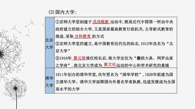 人教版高中历史选择性必修3第六单元文化的传承与保护第十四课文化传承的多种载体及其发展课件06