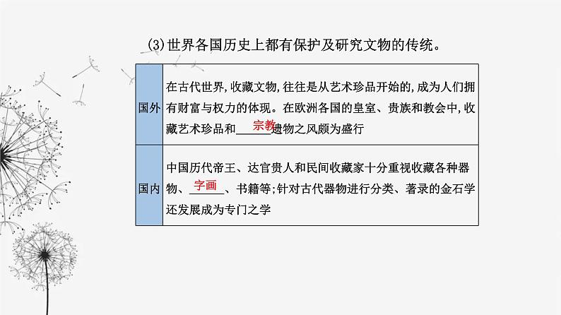 人教版高中历史选择性必修3第六单元文化的传承与保护第十五课文化遗产：全人类共同的财富课件04