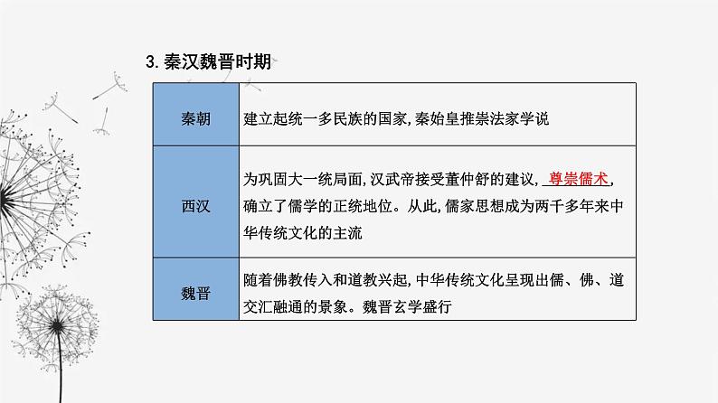 人教版高中历史选择性必修3第一单元源远流长的中华文化第一课中华文明的起源与早期国家1课件06