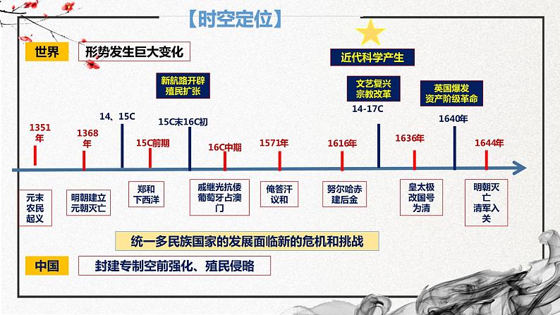 第12课 从明朝建立到清军入关 中外历史纲要上 (2)课件PPT第3页