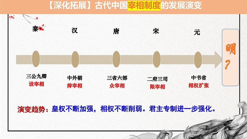 第12课 从明朝建立到清军入关 中外历史纲要上 (2)课件PPT第6页