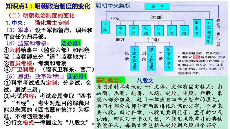 第12课 从明朝建立到清军入关 中外历史纲要上 (6)课件PPT第7页