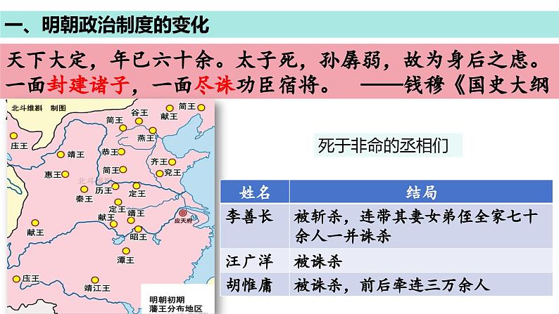 第12课 从明朝建立到清军入关 中外历史纲要上 (7)课件PPT05