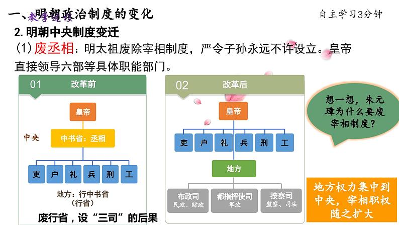 第12课 从明朝建立到清军入关 中外历史纲要上 (10)课件PPT06