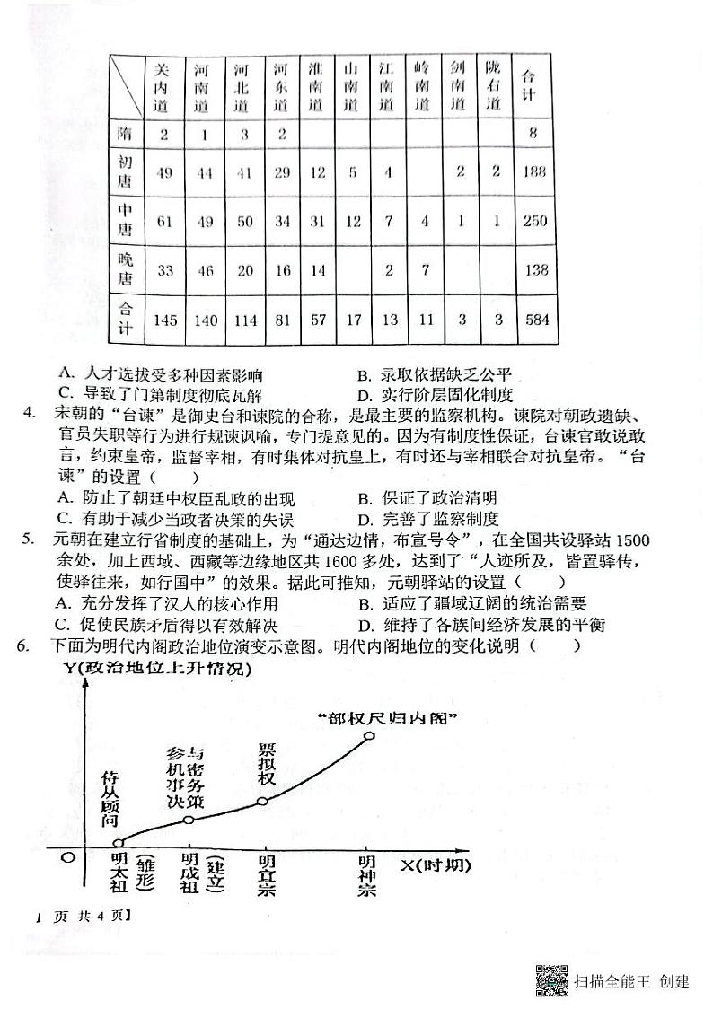 陕西省渭南市韩城市象山中学2023-2024学年高三上学期10月月考历史试题02