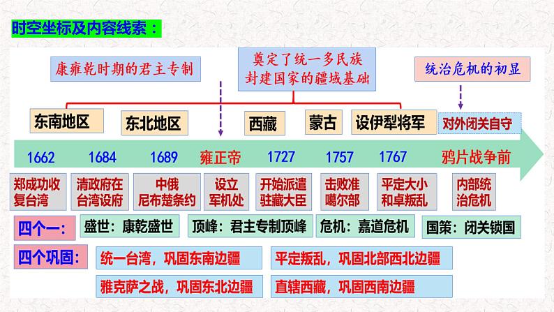 第13课 清朝前中期的鼎盛与危机统编版（2019）必修中外历史纲要上 (1)课件PPT04