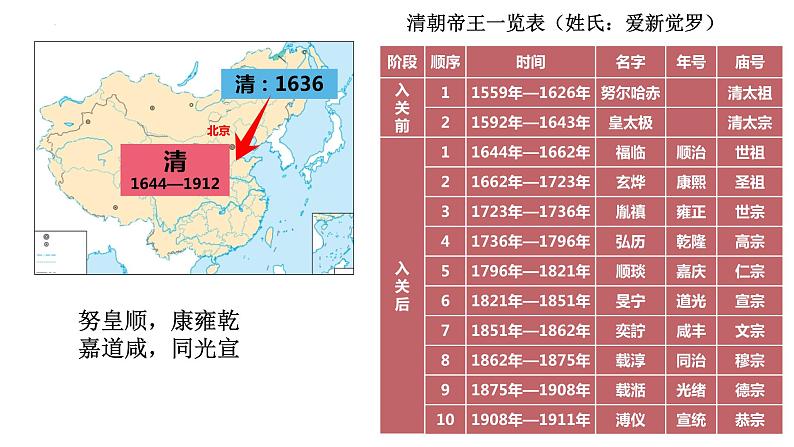 第13课 清朝前中期的鼎盛与危机统编版（2019）必修中外历史纲要上 (6)课件PPT02