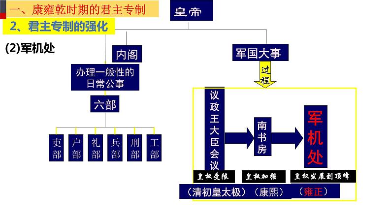 第13课 清朝前中期的鼎盛与危机统编版（2019）必修中外历史纲要上 (6)课件PPT07