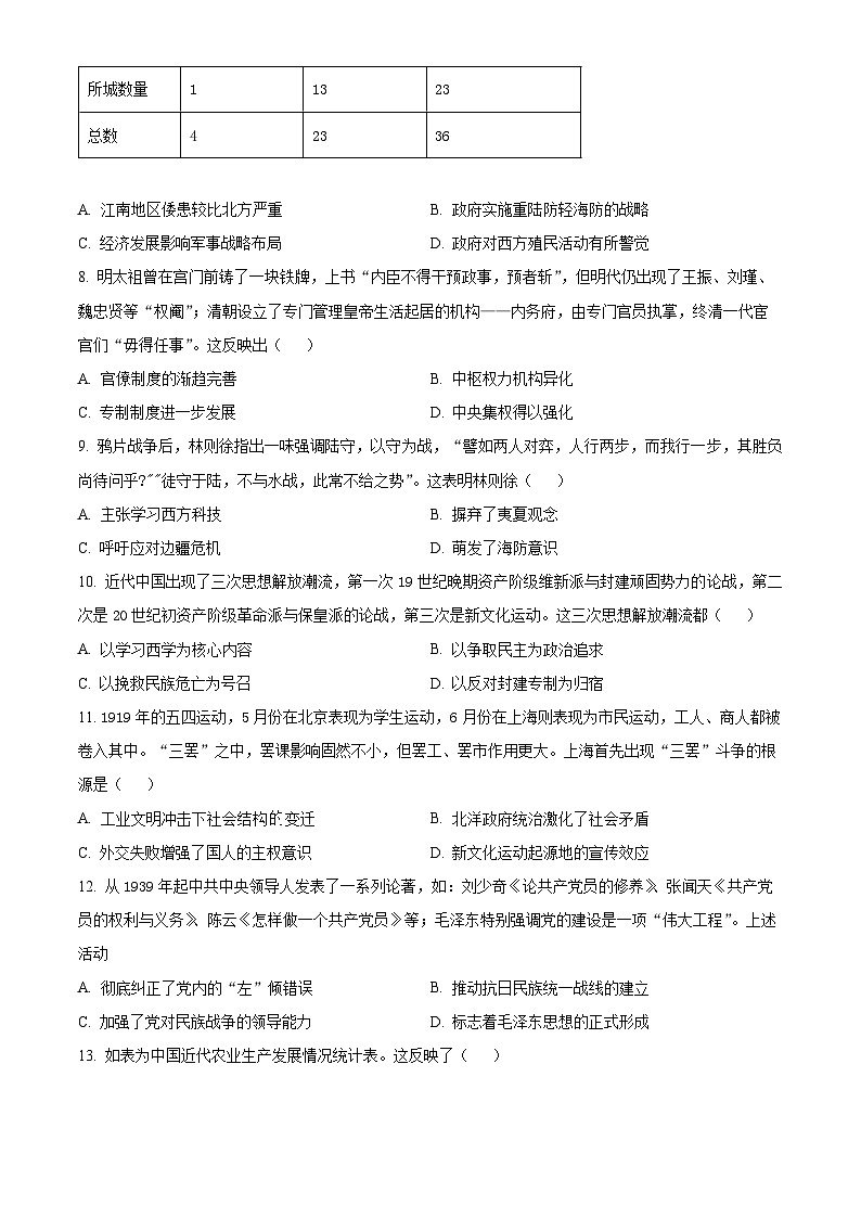 山东省菏泽市鄄城县第一中学2024届高三上学期10月月考历史第2页