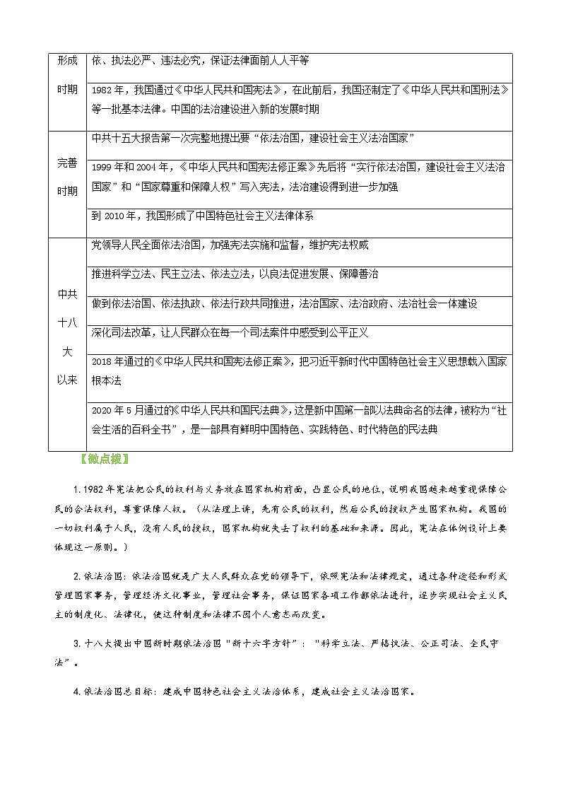 人教统编版高中历史选择性必修一精品同步讲义第10课 当代中国的法治与精神文明建设（含解析）第2页