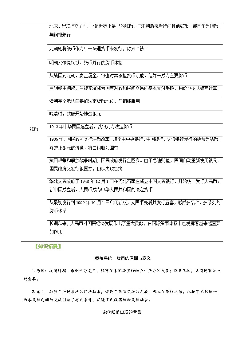 人教统编版高中历史选择性必修一精品同步讲义第15课 货币的使用与世界货币体系的形成（含解析）02