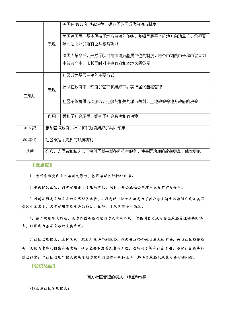人教统编版高中历史选择性必修一精品同步讲义第18课 世界主要国家的基层治理与社会保障（含解析）第2页
